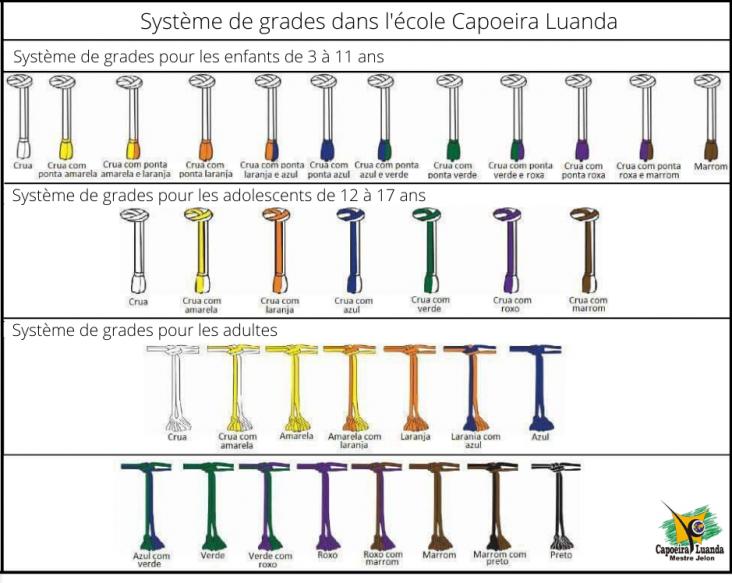 Système de graduation – Capoeira Luanda Paris