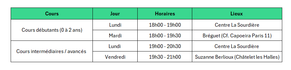 Cours capoeira Paris horaires